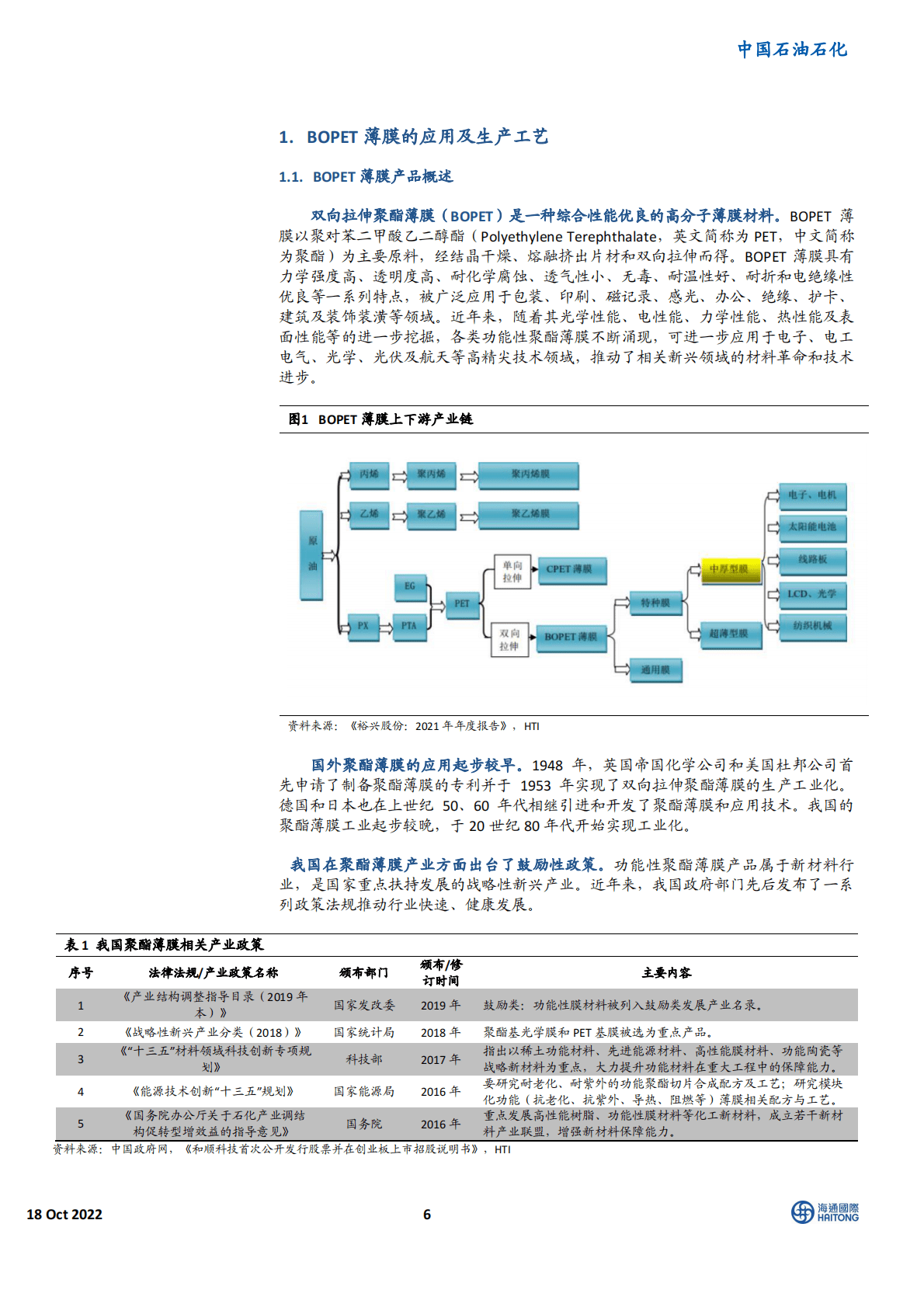 石油石化行业专题报告：聚酯薄膜，中高端膜加快进口替代-221018 第6页