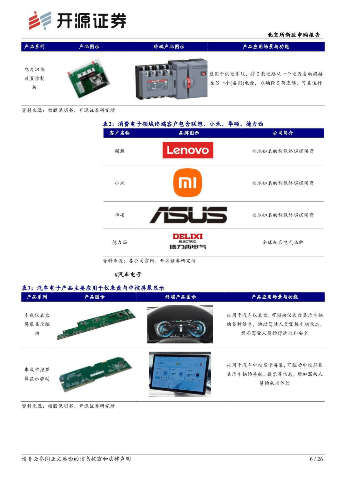 雅葆轩：专精电子装联PCBA，汽车电子、消费电子、工控三大领域齐发展-221027 第6页