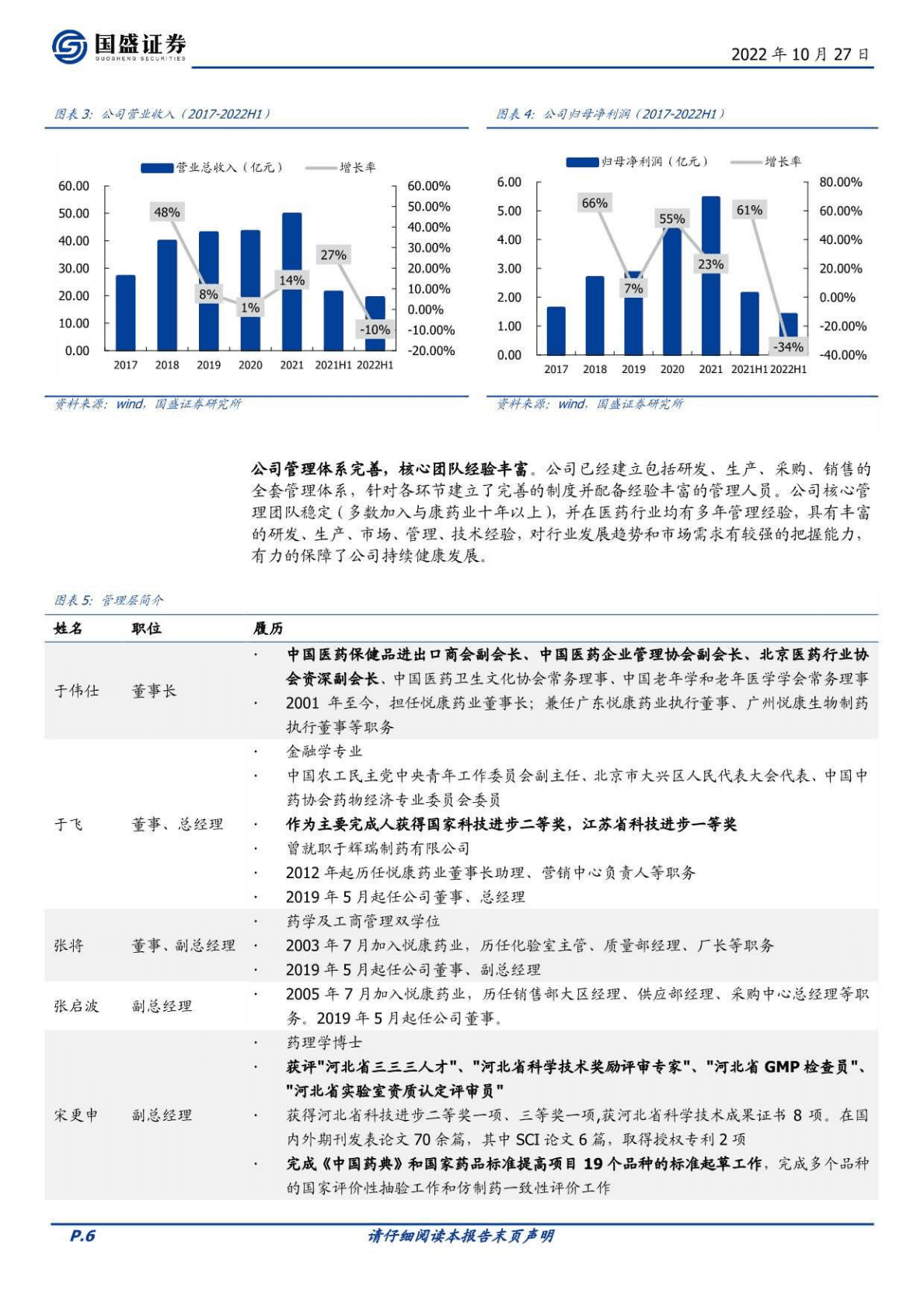 悦康药业-潜在重磅品种获批放量在即，业绩拐点趋势明确-221027 第6页