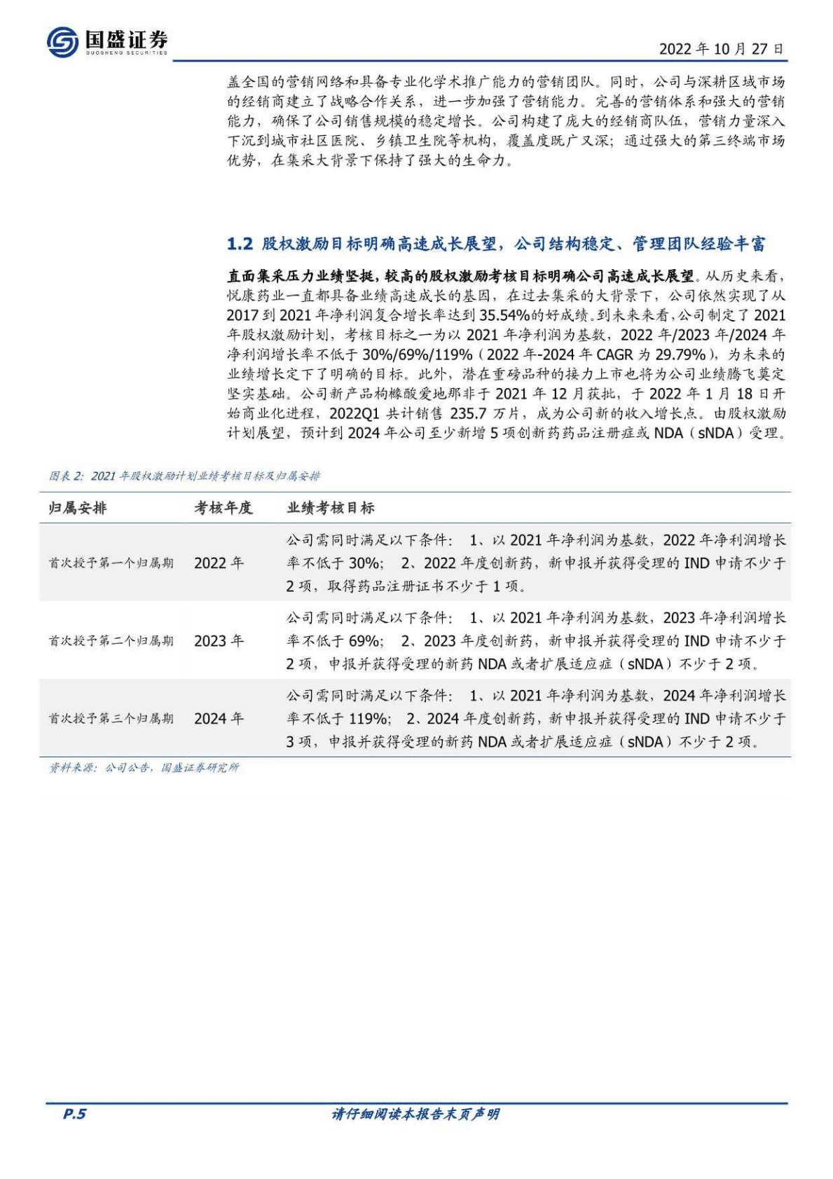 悦康药业-潜在重磅品种获批放量在即，业绩拐点趋势明确-221027 第5页