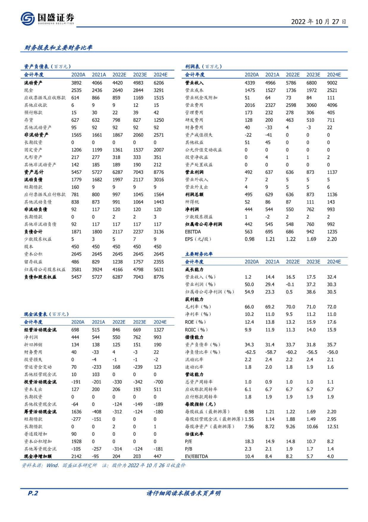 悦康药业-潜在重磅品种获批放量在即，业绩拐点趋势明确-221027 第2页