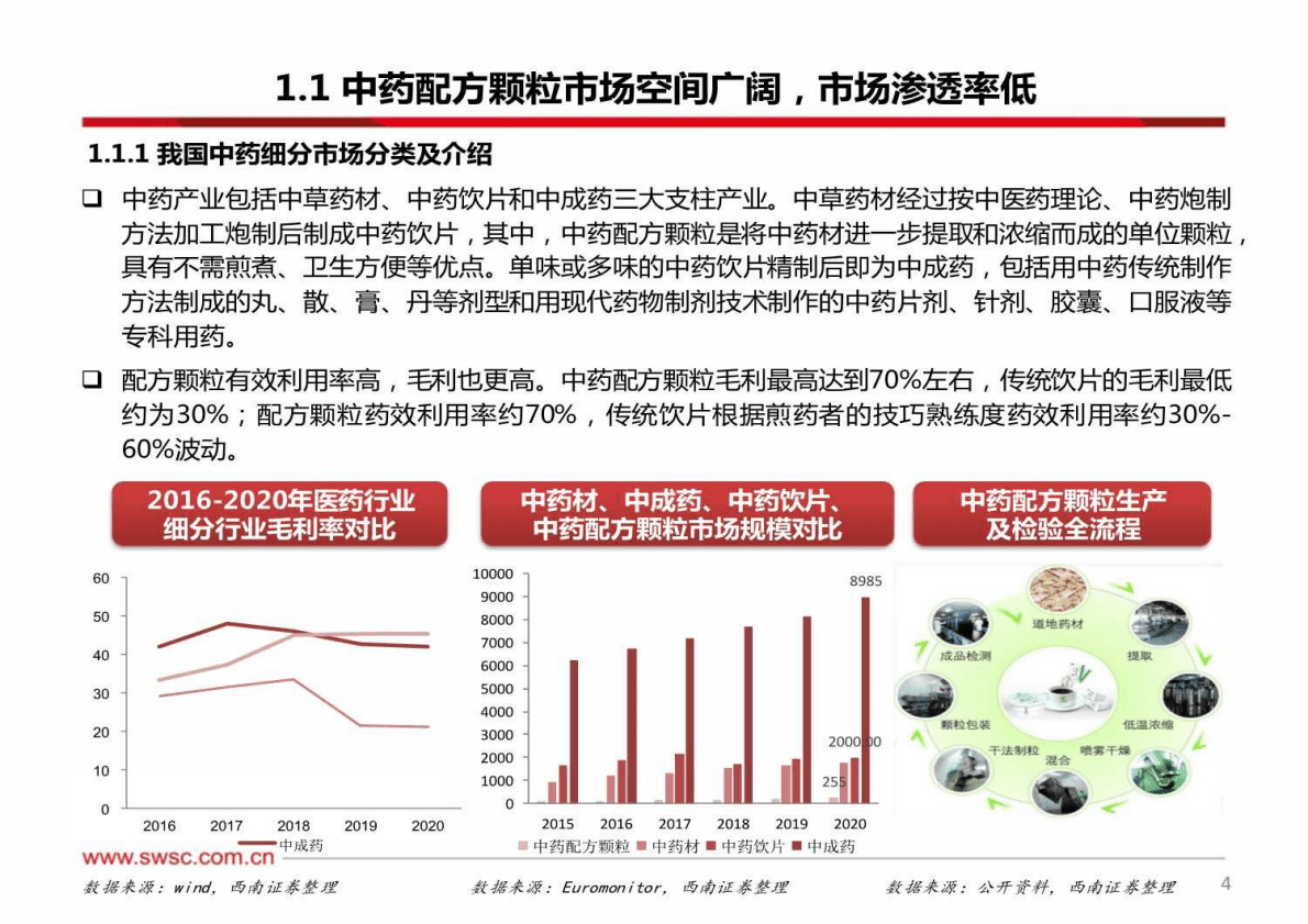 医药行业中药配方颗粒专题：国标切换加速，行业迎来发展拐点-221026 第5页