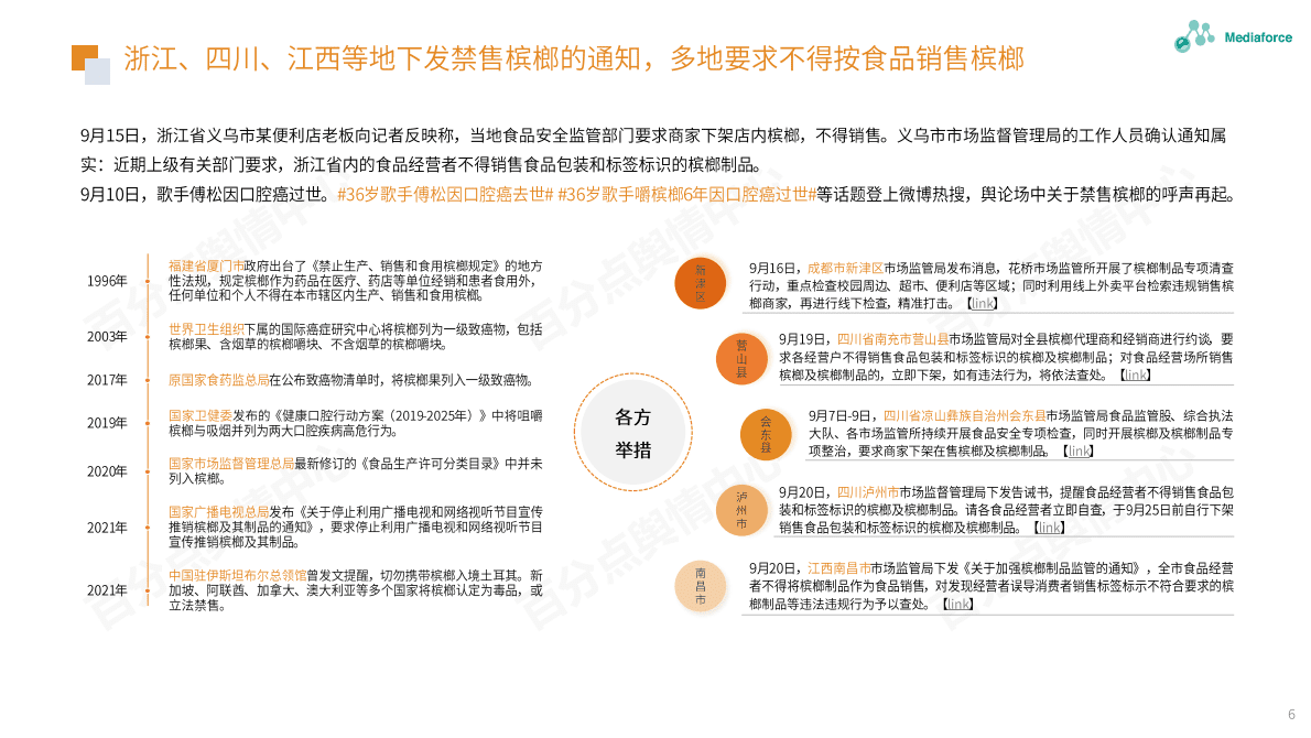 百分点：2022年9月食品餐饮行业舆情分析报告 第6页