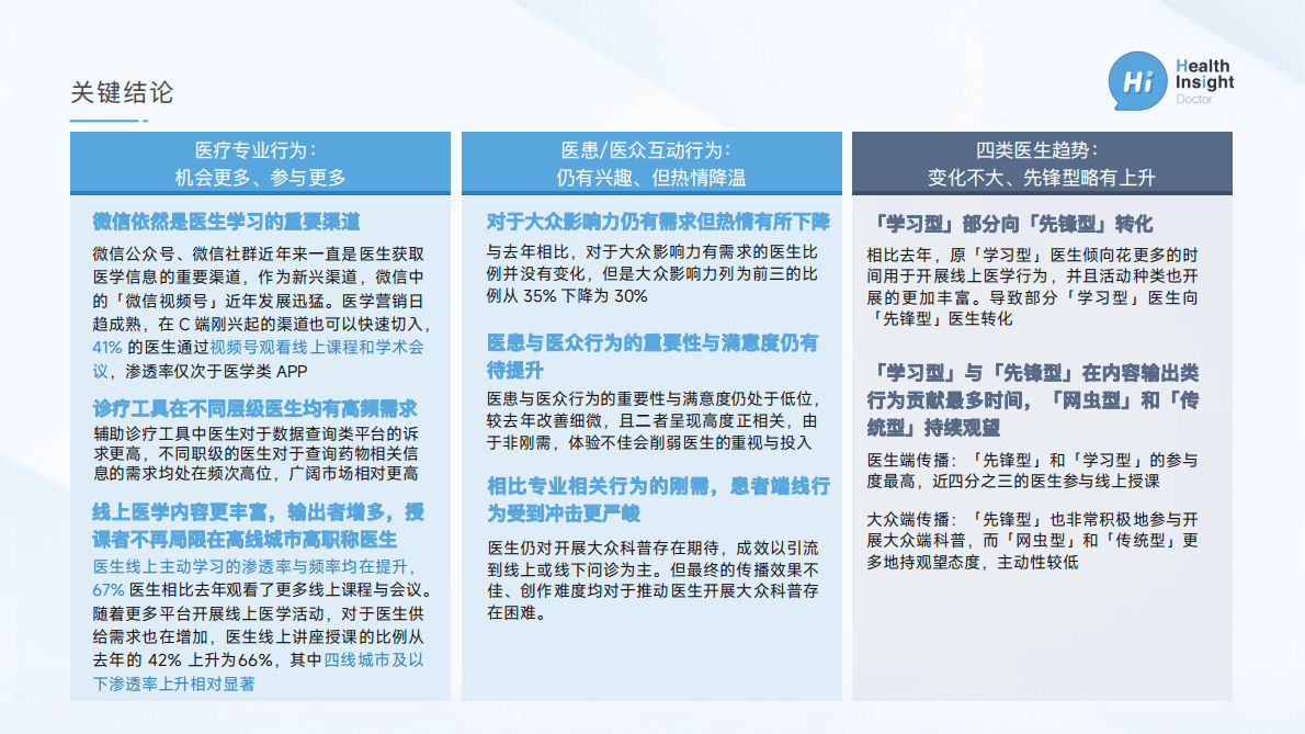 丁香园：2022中国医生洞察报告-线上医学行为分析 第3页