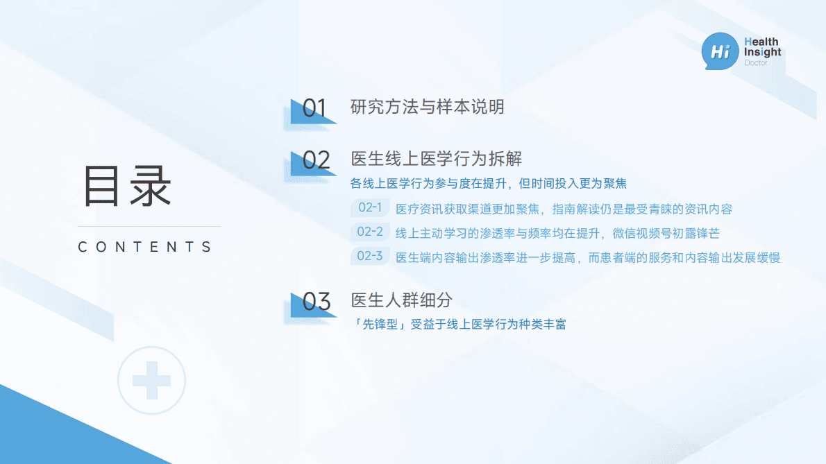 丁香园：2022中国医生洞察报告-线上医学行为分析 第4页
