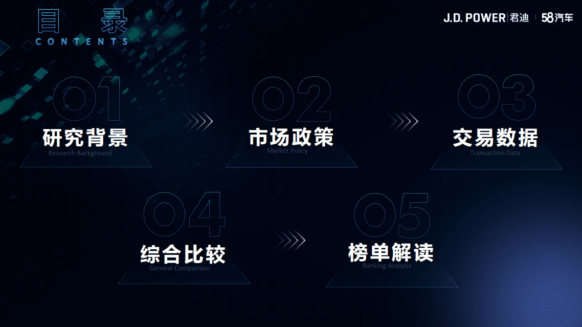 君迪&58汽车：2022中国汽车保值率研究报告 第2页