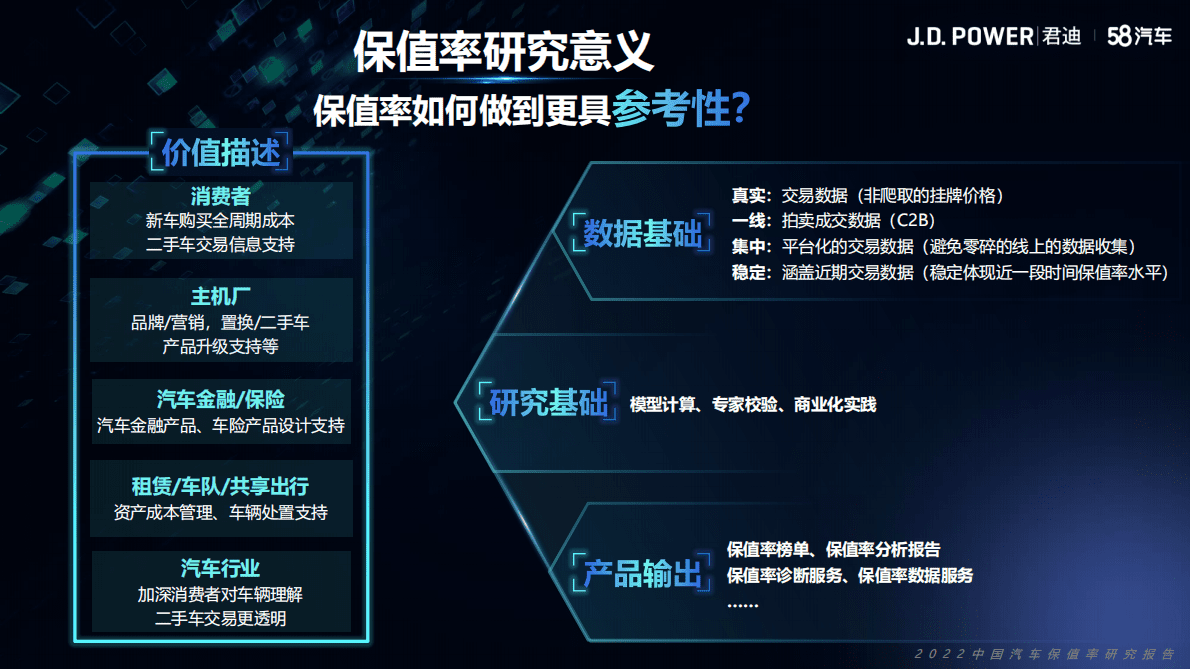君迪&58汽车：2022中国汽车保值率研究报告 第6页
