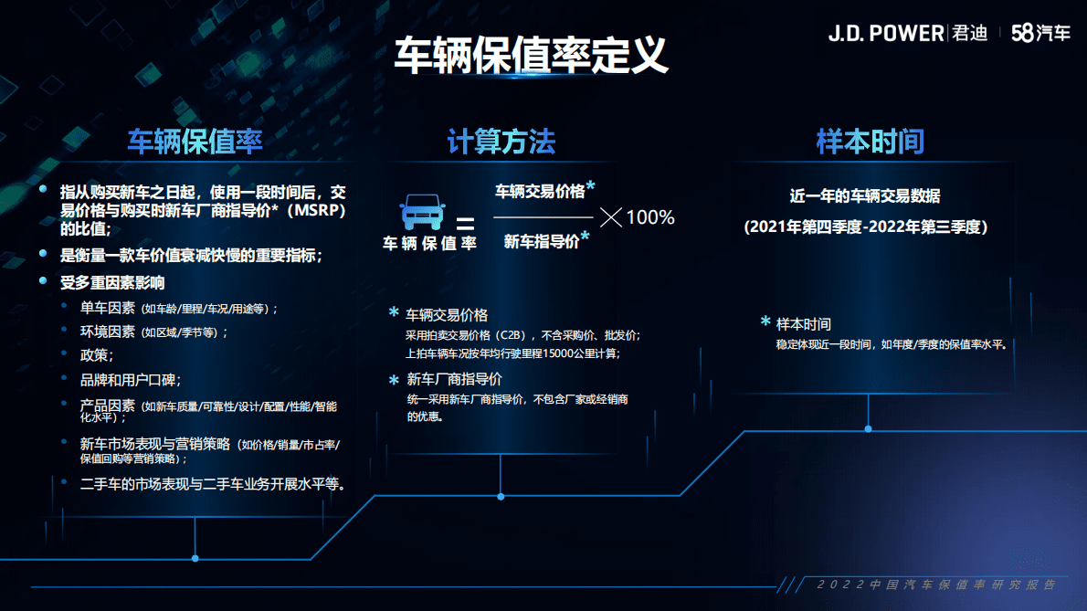 君迪&58汽车：2022中国汽车保值率研究报告 第4页