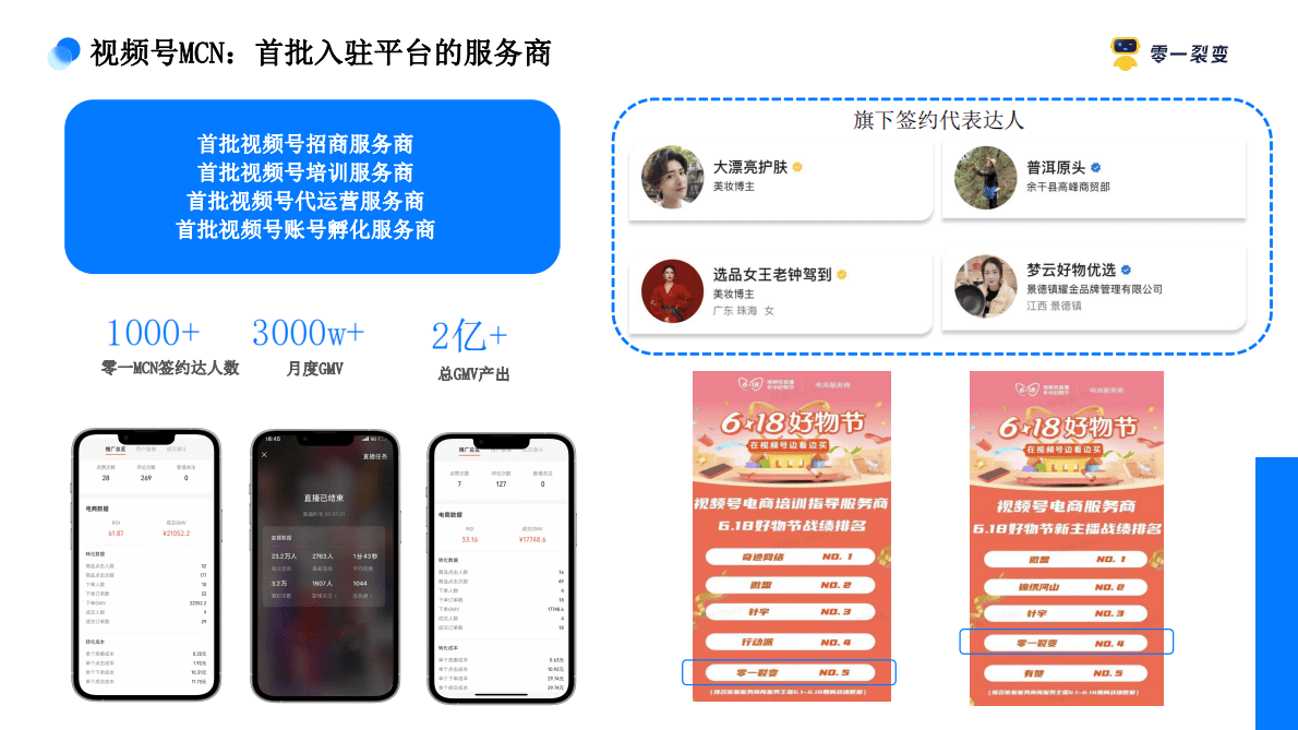 裂变：视频号全链路营销解决方案（2022） 第4页