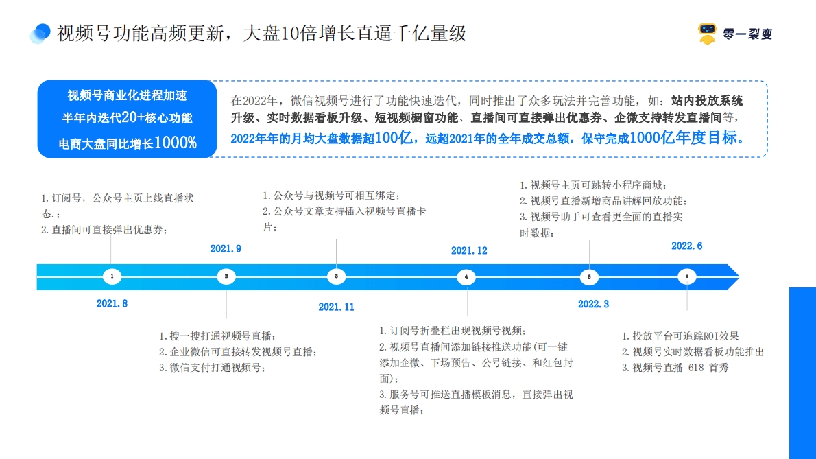 裂变：视频号全链路营销解决方案（2022） 第3页