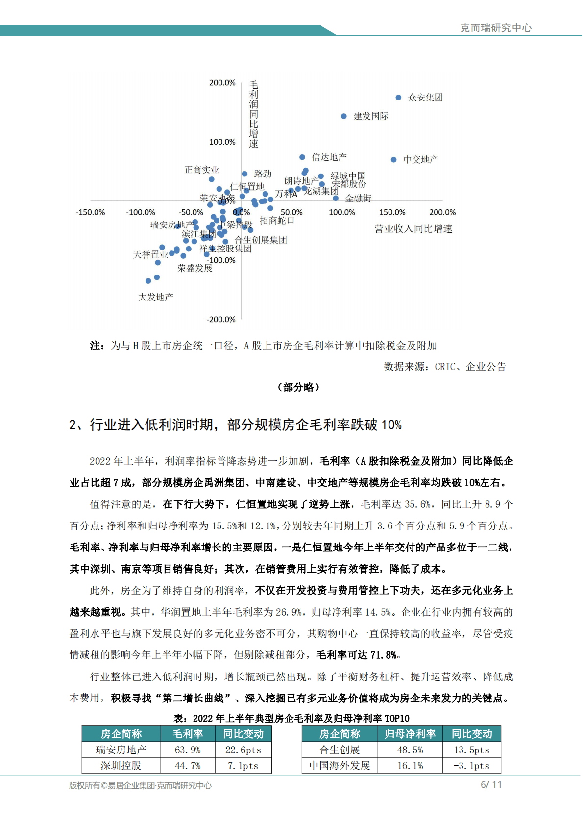 易居克而瑞：2022上半年房企盈利能力报告 第6页