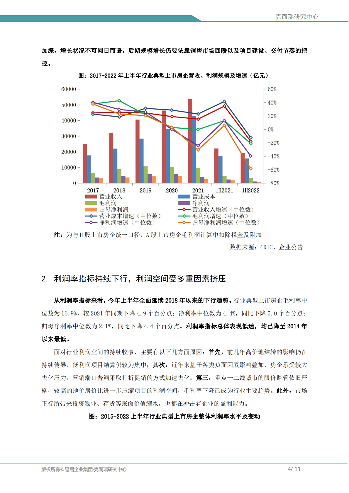 易居克而瑞：2022上半年房企盈利能力报告 第4页
