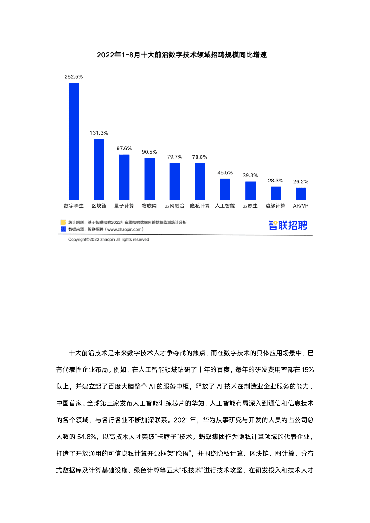 智联招聘：2022年十大前沿数字技术人才发展报告 第5页