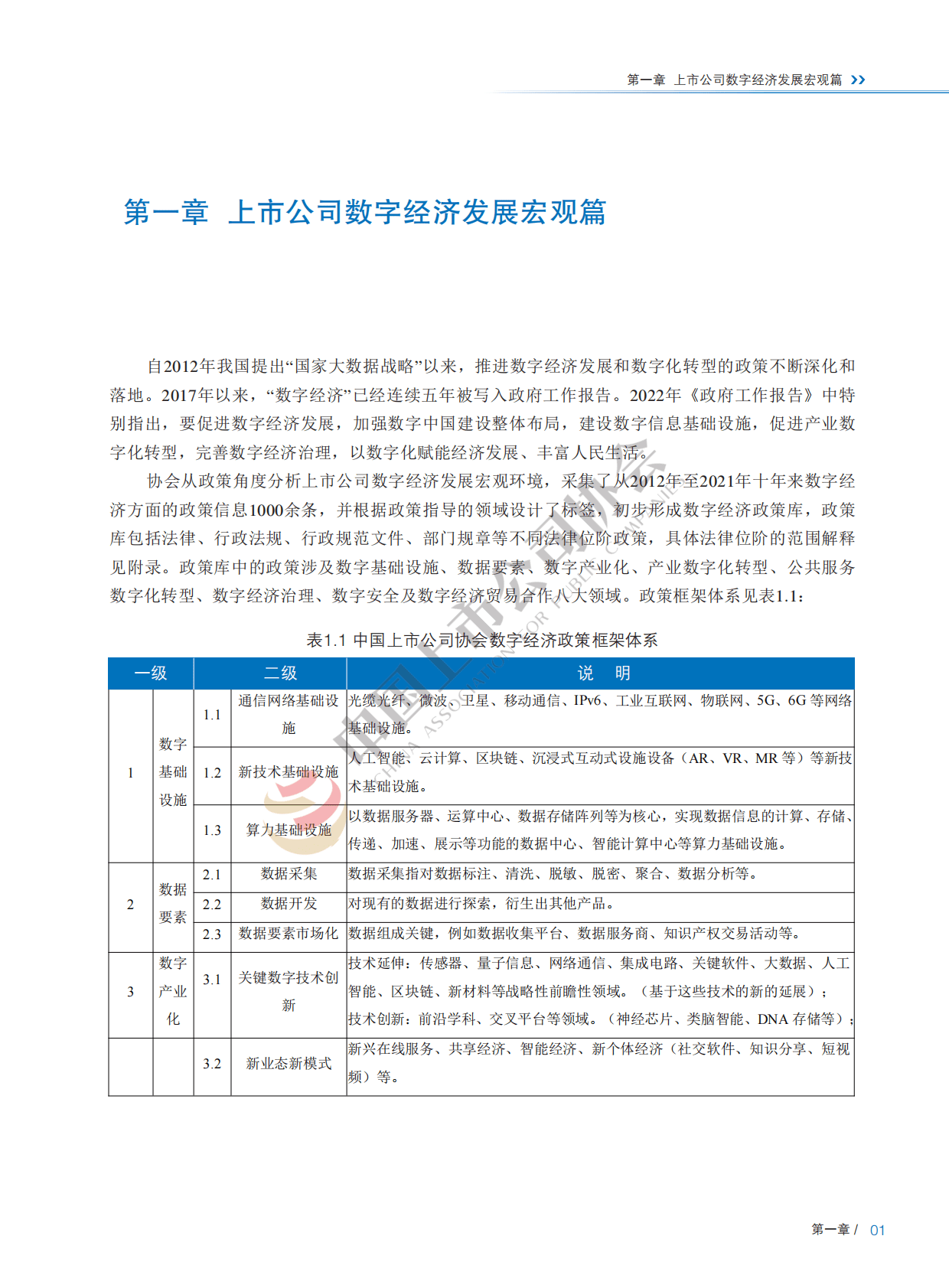 中国上市公司协会：2022年中国上市公司数字经济白皮书 第5页