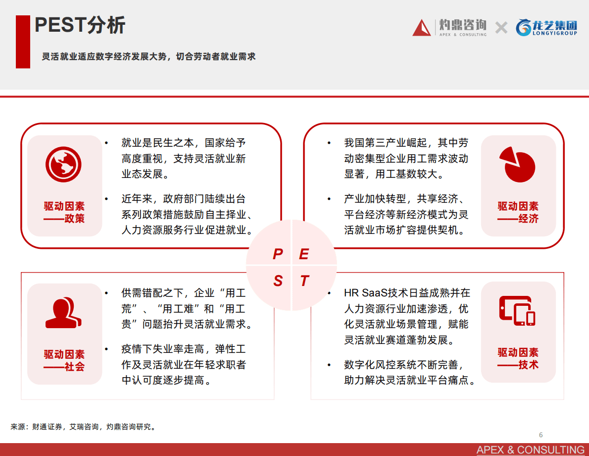 灼鼎咨询：2022灵活就业发展趋势研究与用户洞察报告 第6页