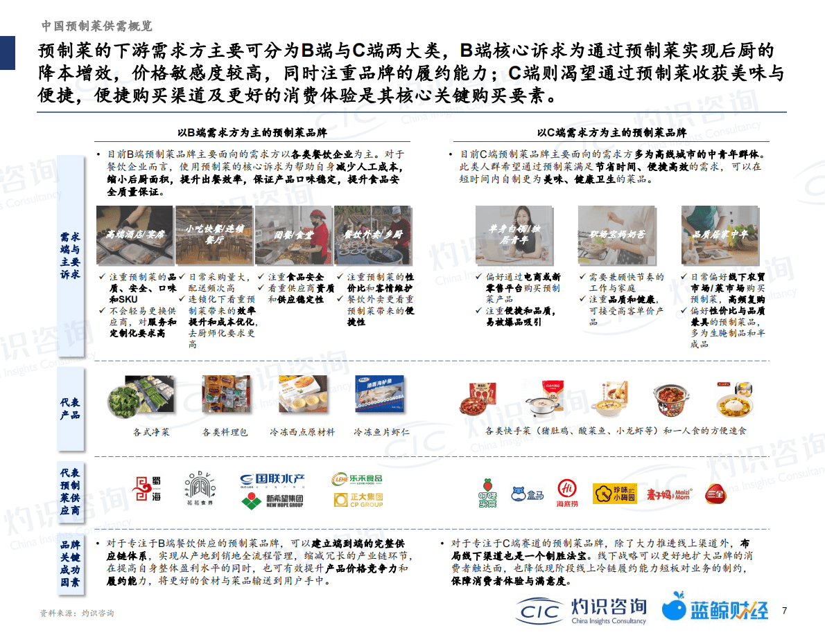 灼识咨询：2022中国预制菜行业蓝皮书 第6页