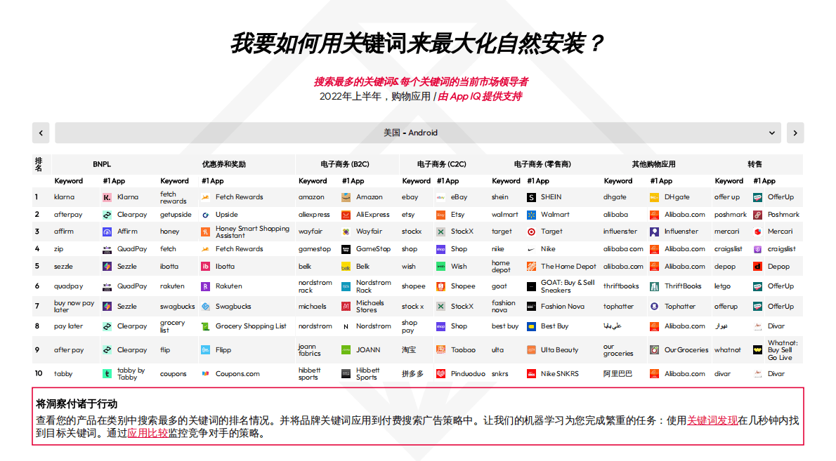 data.ai：2022智能移动增长的零售商指南 第5页