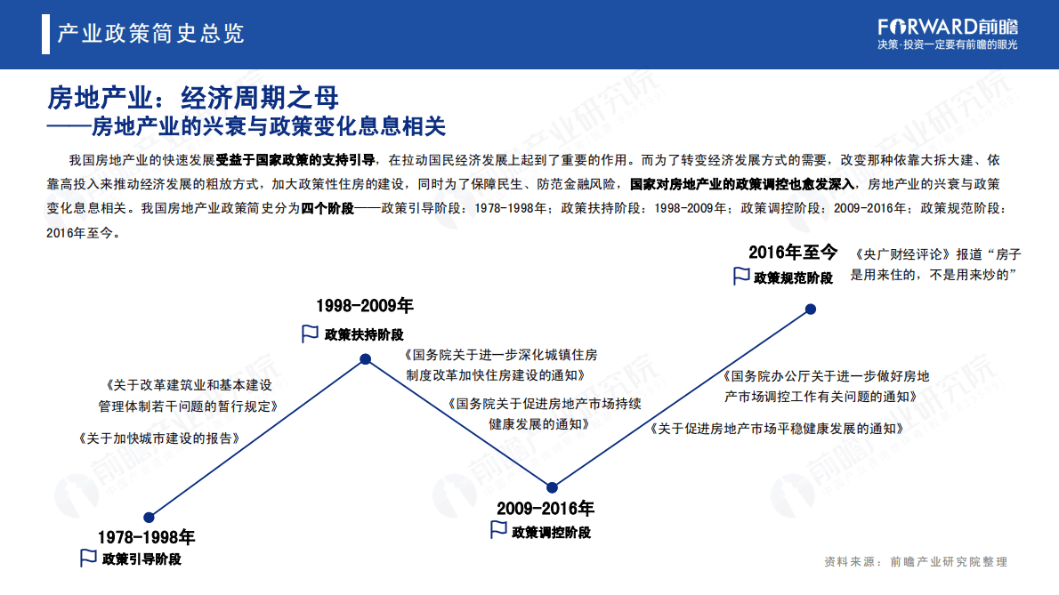 前瞻产业研究院：一文带你洞悉中国房地产业发展简史（2022） 第6页