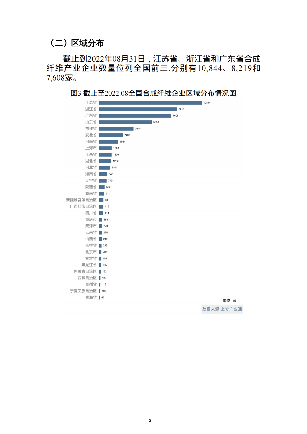 上奇研究院：2022合成纤维产业分析报告（省市版） 第5页