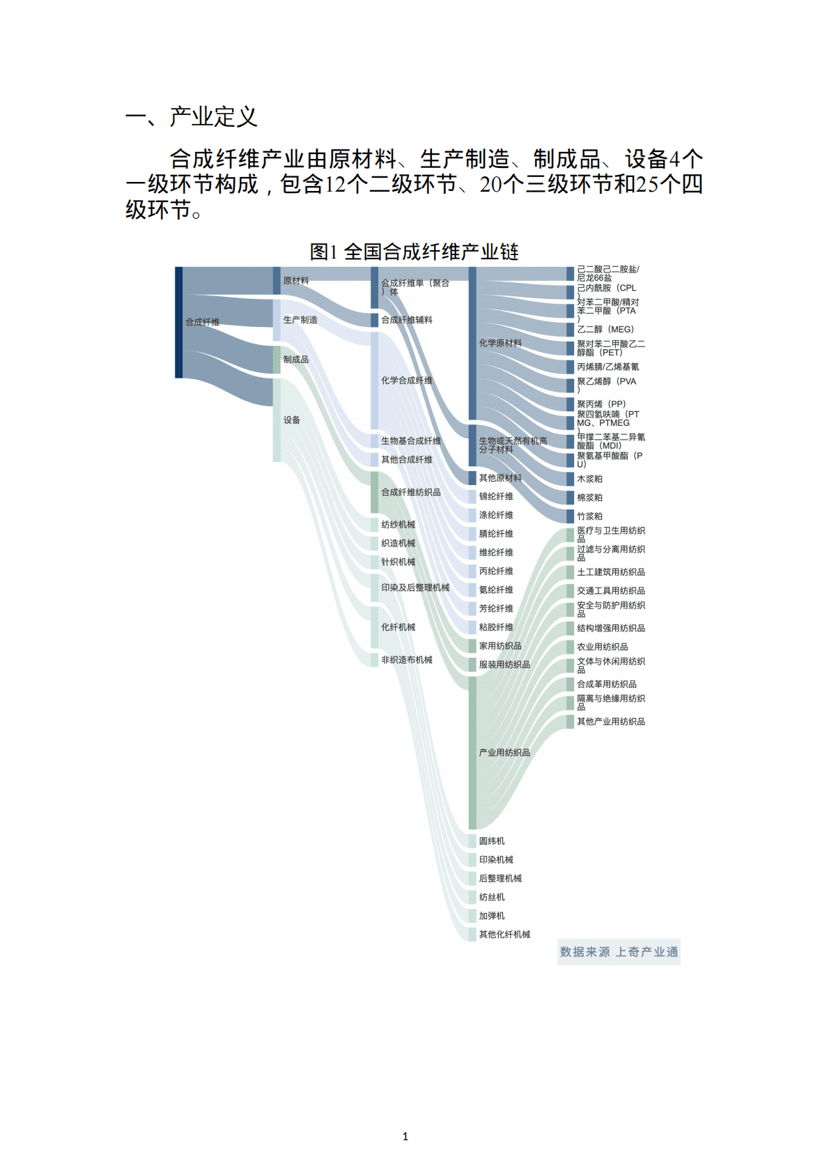 上奇研究院：2022合成纤维产业分析报告（省市版） 第3页