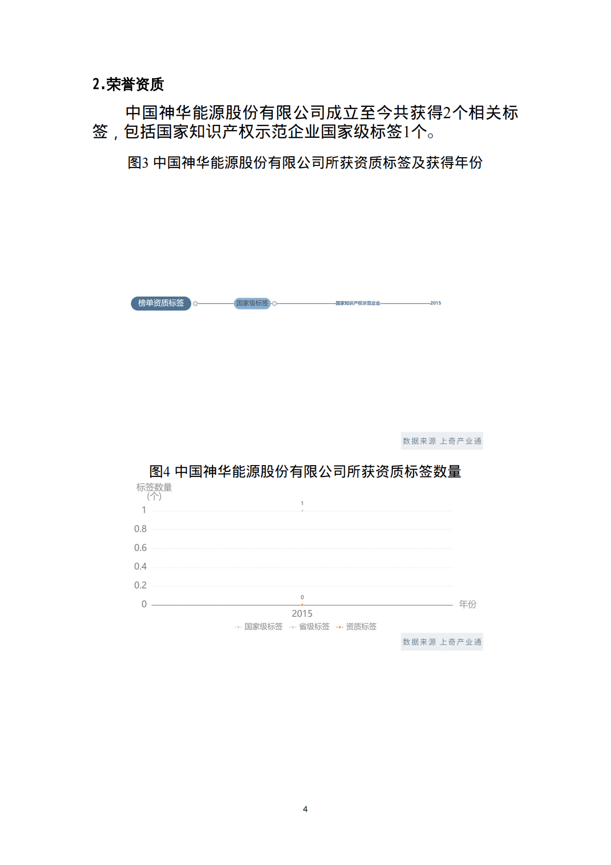上奇研究院：2022年企业尽调报告-中华能源 第6页