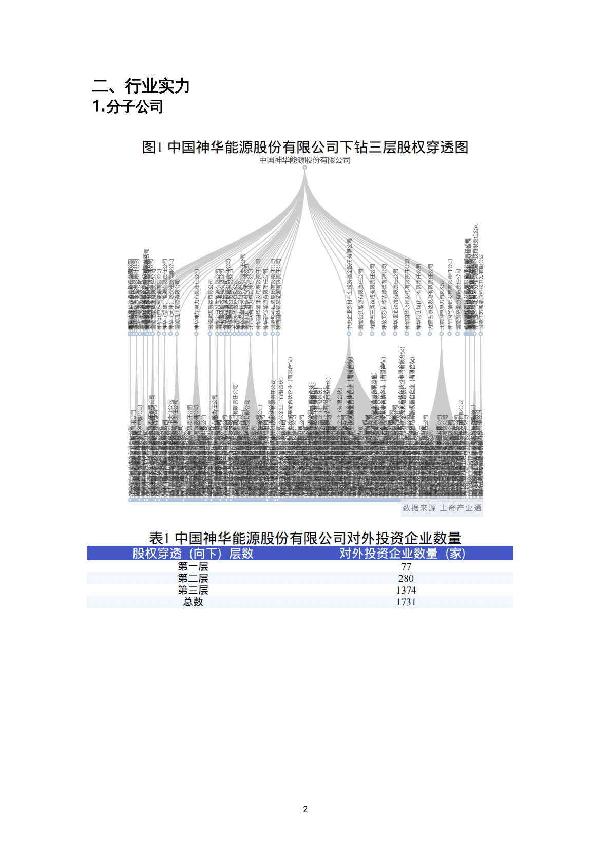 上奇研究院：2022年企业尽调报告-中华能源 第4页