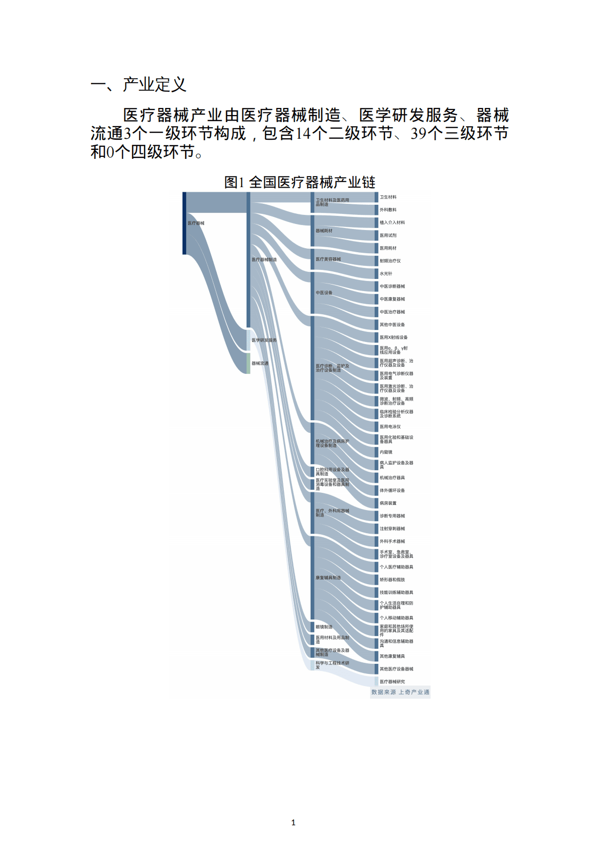 上奇研究院：2022医疗设备产业分析报告（省市版） 第3页