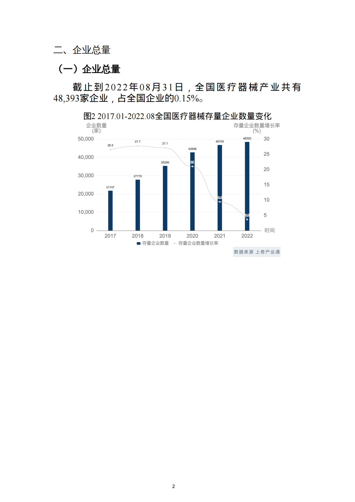 上奇研究院：2022医疗设备产业分析报告（省市版） 第4页