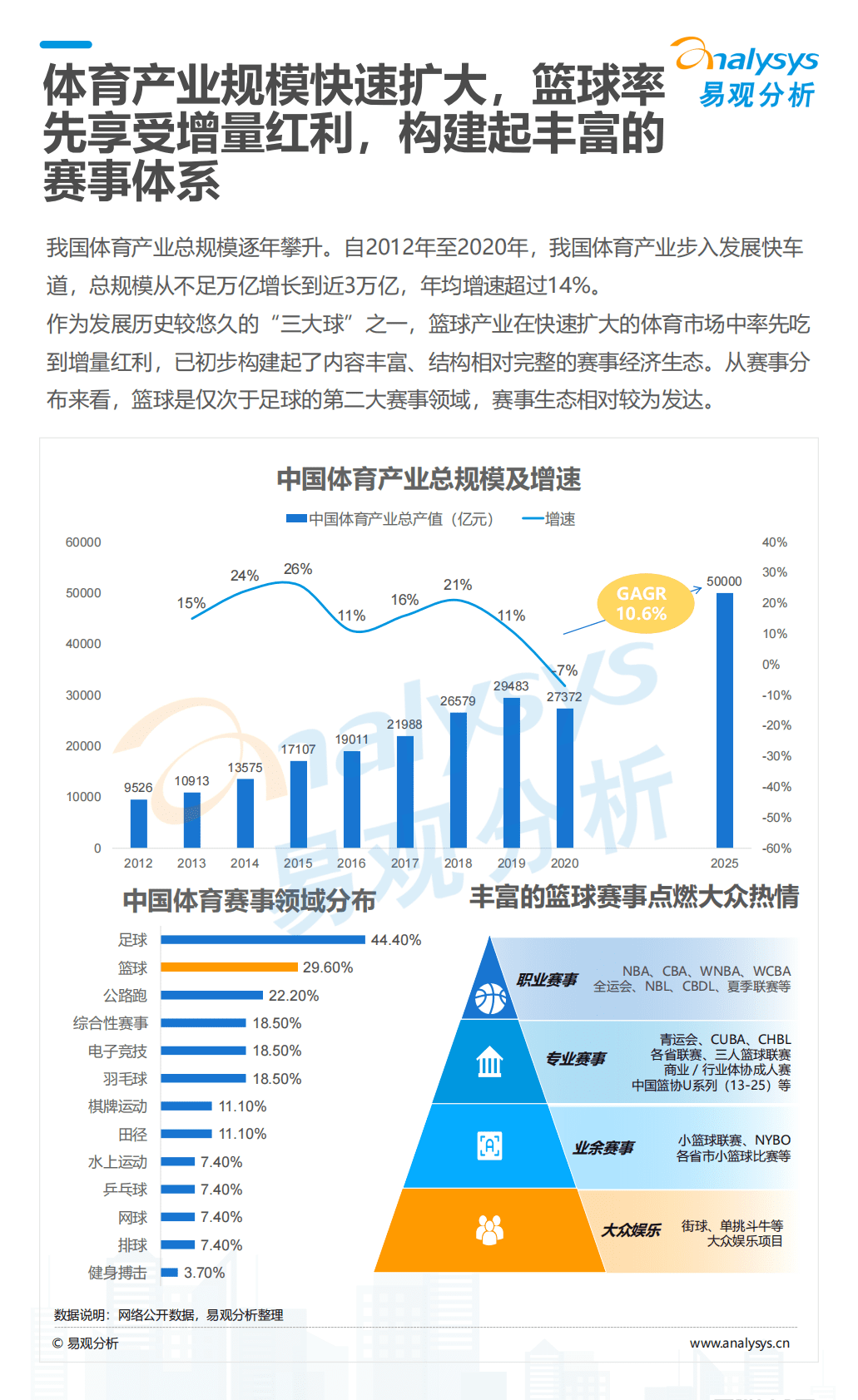 易观分析：2022中国篮球内容消费趋势报告 第6页