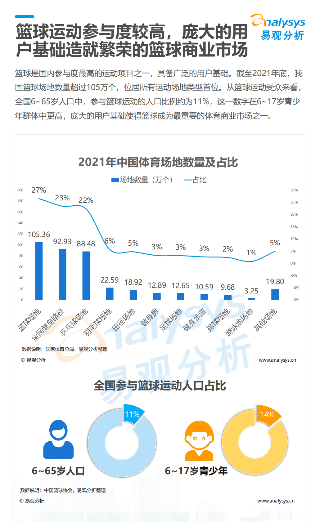 易观分析：2022中国篮球内容消费趋势报告 第5页