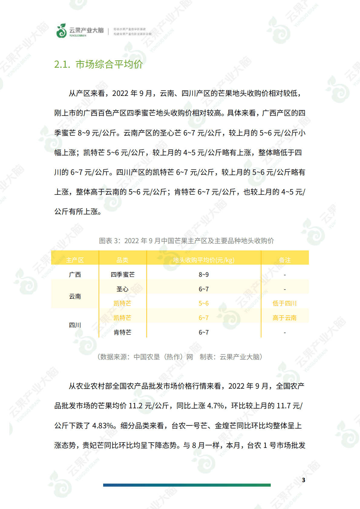云果：中国芒果市场动态监测(2022年9月) 第5页