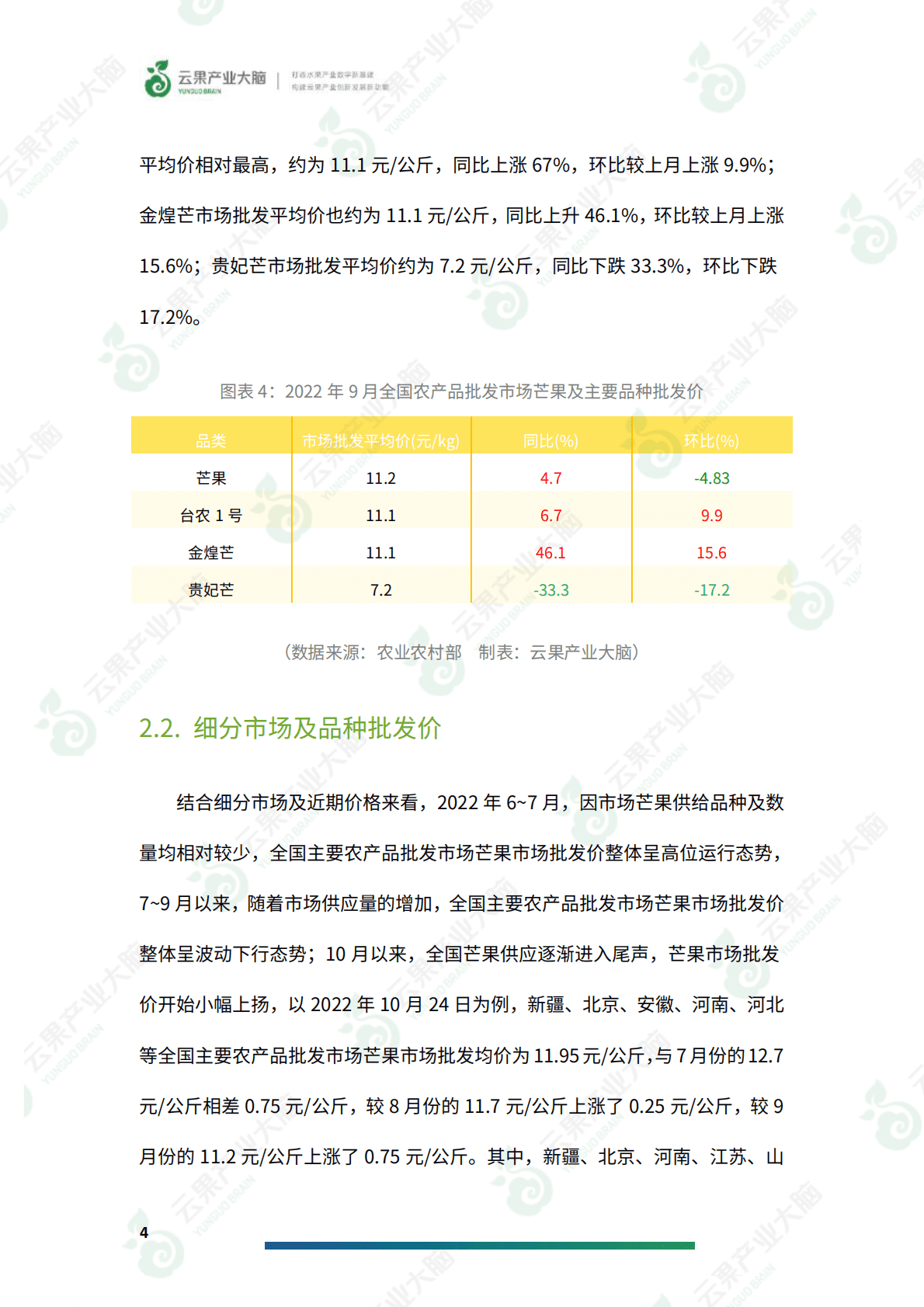 云果：中国芒果市场动态监测(2022年9月) 第6页