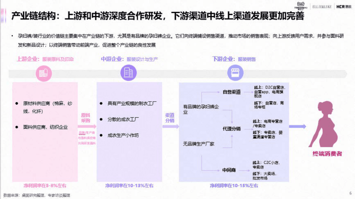TMIC天猫：2022年孕妇服饰行业趋势报告 第6页