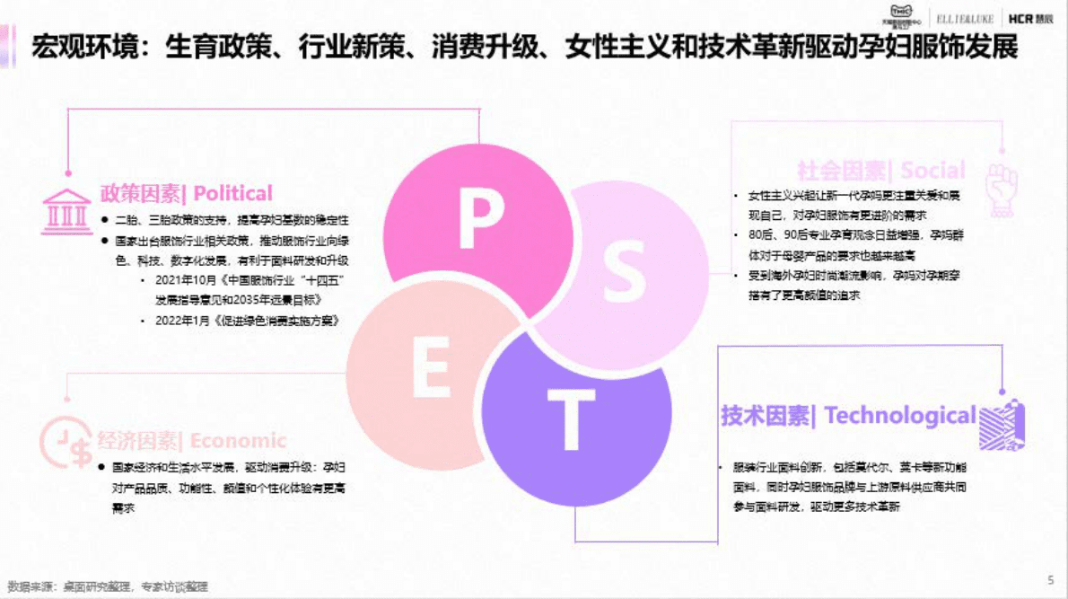 TMIC天猫：2022年孕妇服饰行业趋势报告 第5页