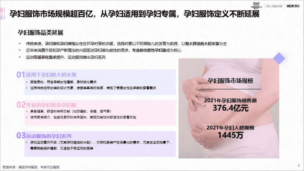 TMIC天猫：2022年孕妇服饰行业趋势报告 第4页