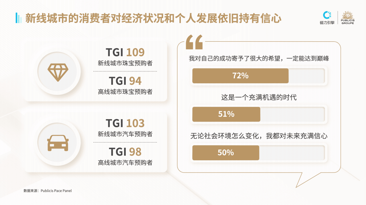 磁力引擎&阳狮：2022新线消费趋势洞察报告 第5页