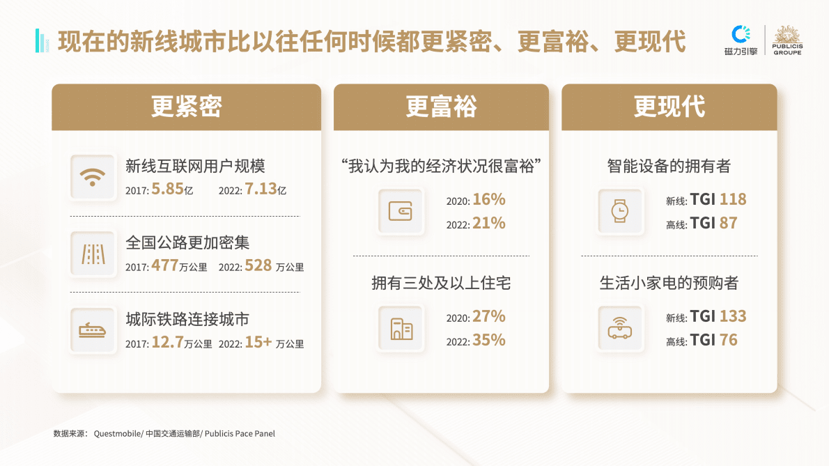 磁力引擎&阳狮：2022新线消费趋势洞察报告 第4页