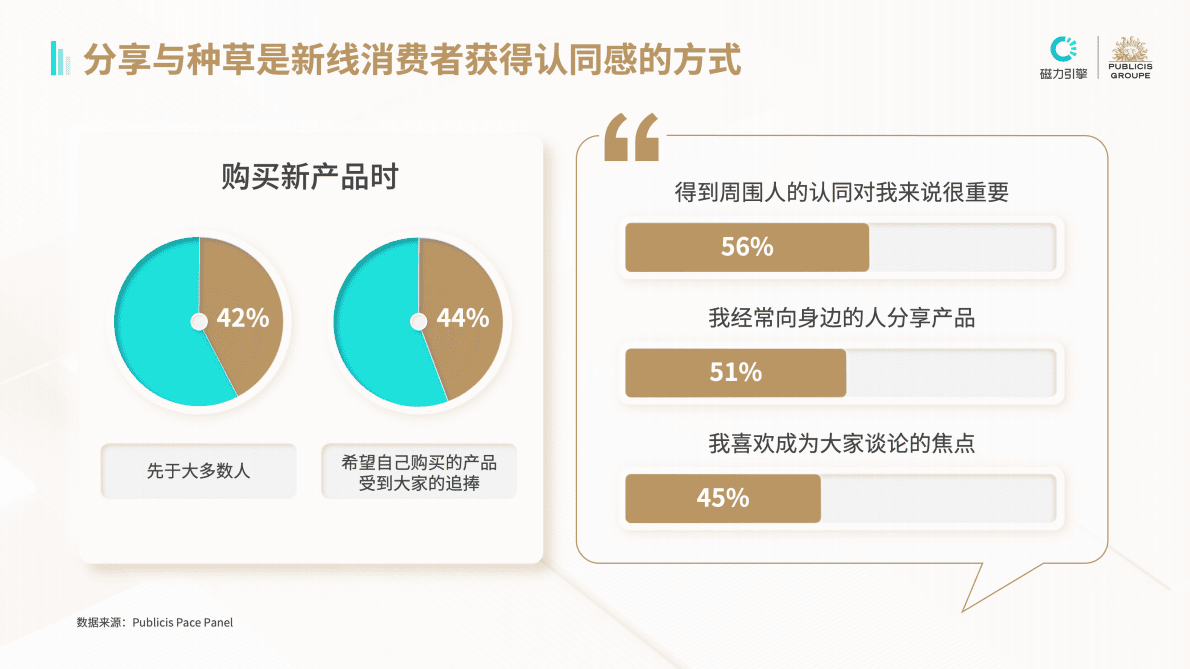 磁力引擎&阳狮：2022新线消费趋势洞察报告 第6页