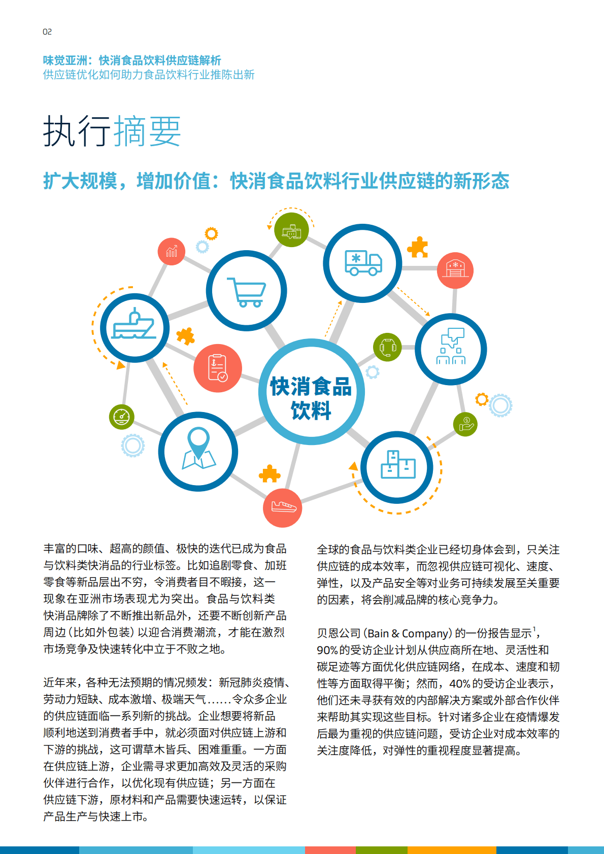 马士基：味觉亚洲：快消食品饮料供应链解析（2022） 第2页