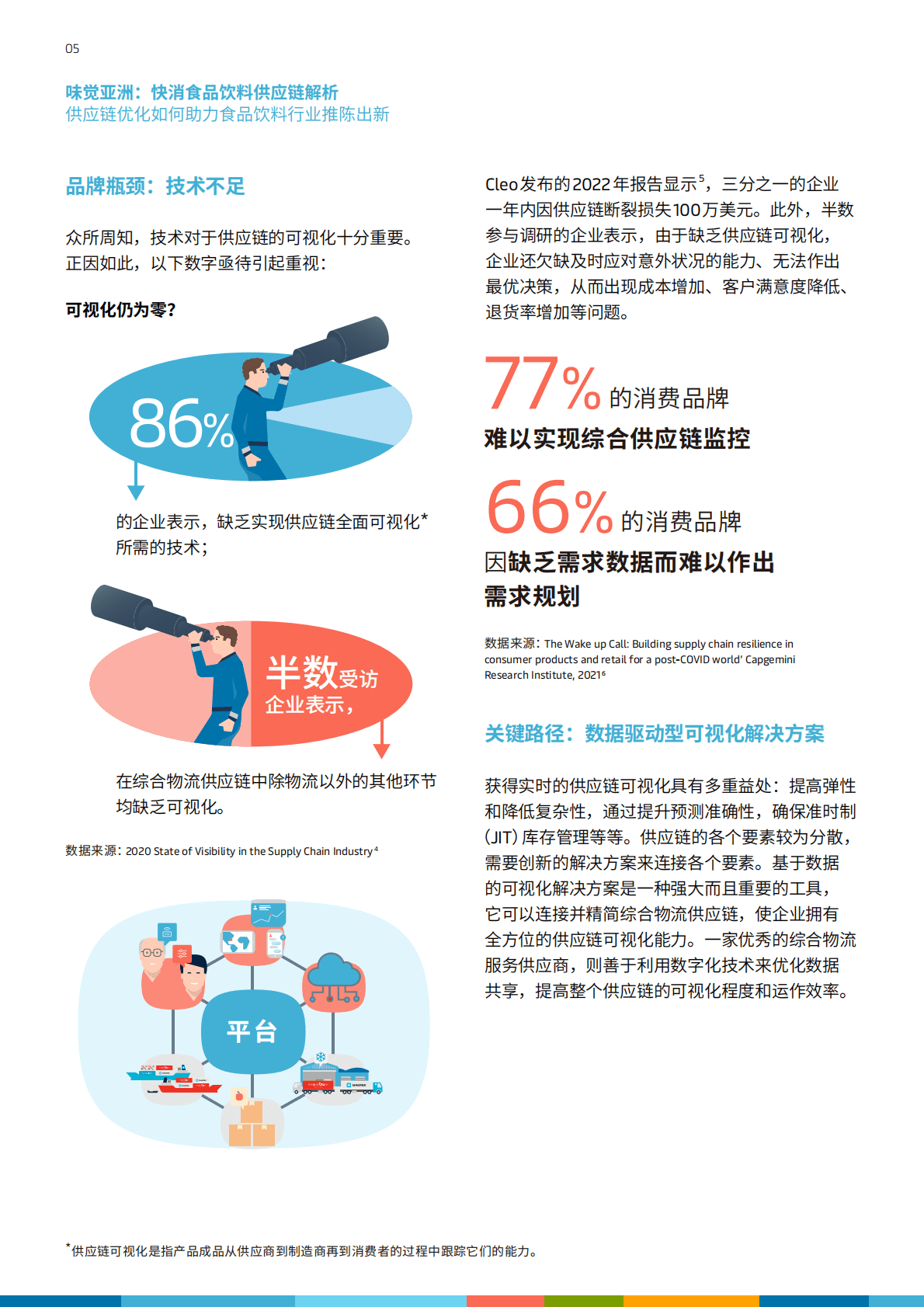 马士基：味觉亚洲：快消食品饮料供应链解析（2022） 第5页