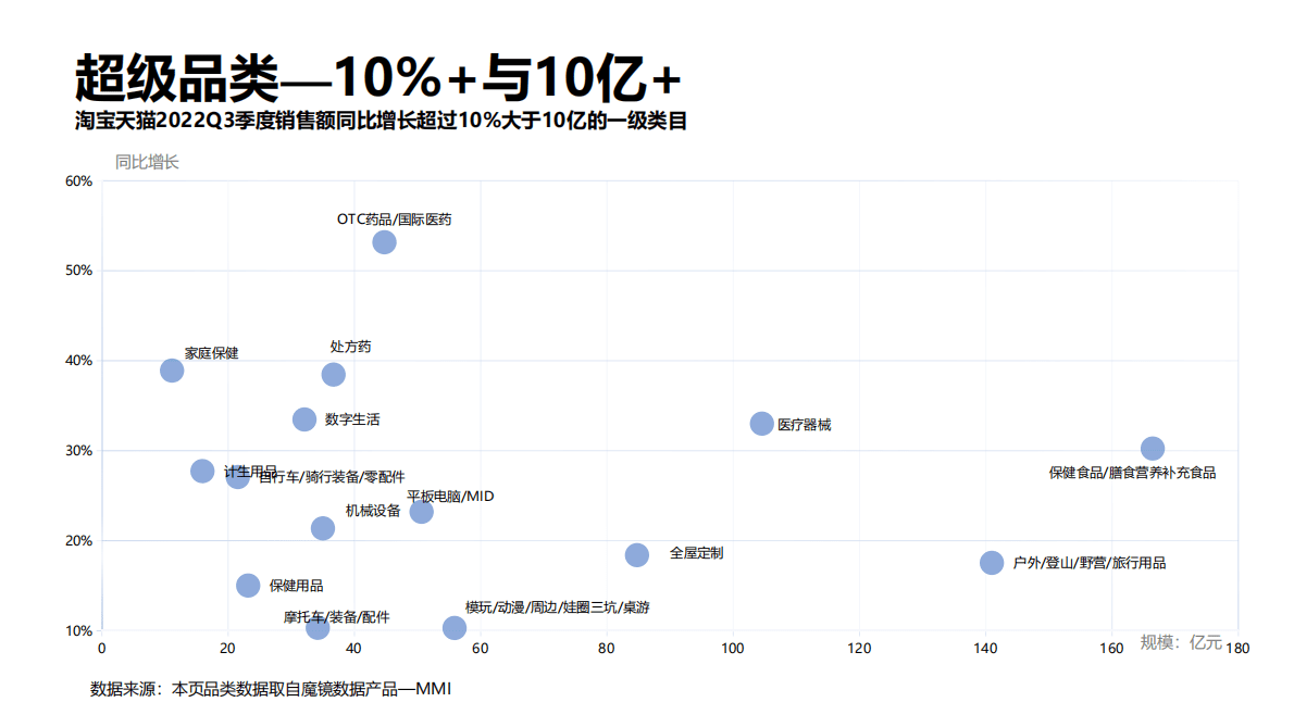 魔镜市场情报：2022Q3魔镜消费新潜力白皮书 第4页