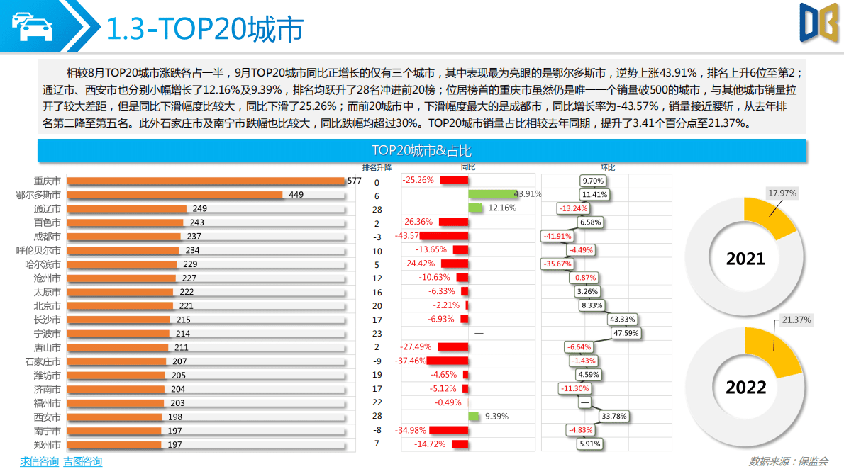 求信咨询：2022年9月多用途货车分析报告 第4页