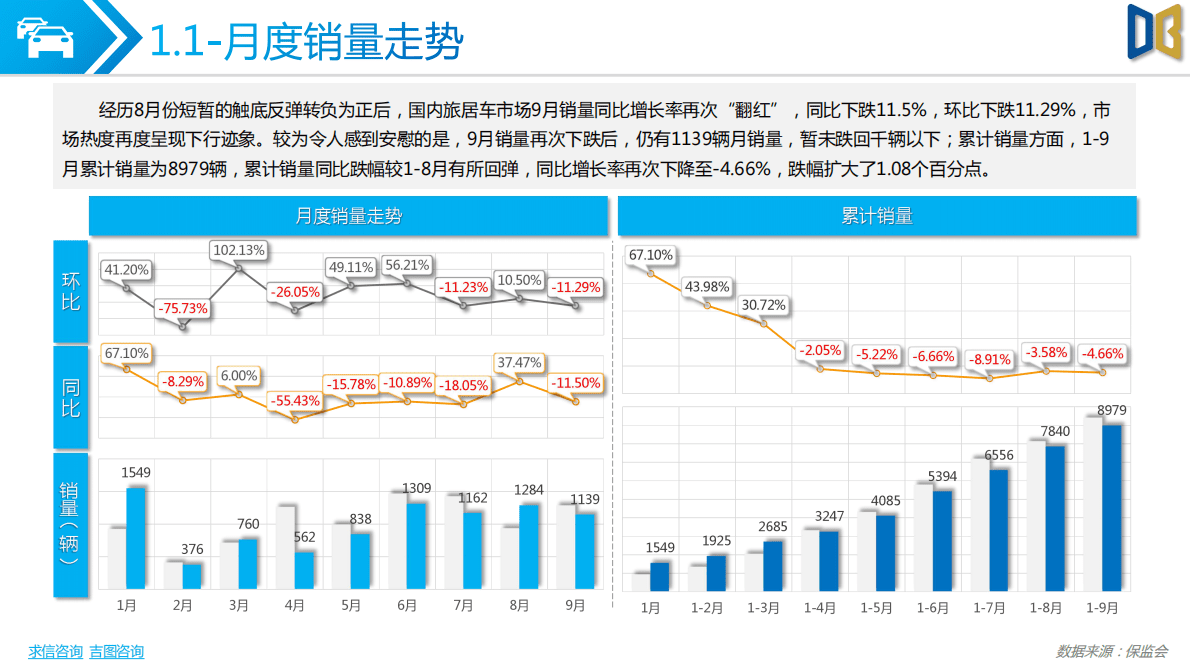 求信咨询：2022年9月旅居车市场分析报告 第4页