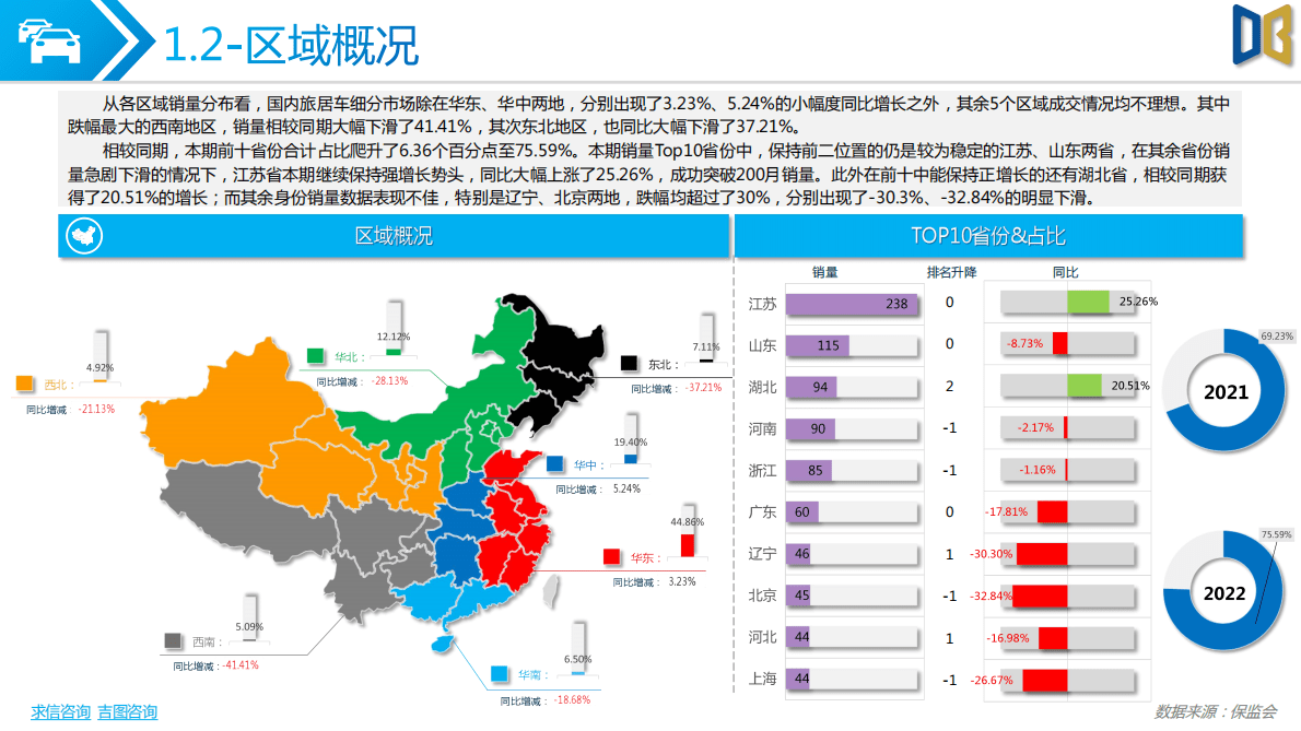 求信咨询：2022年9月旅居车市场分析报告 第5页