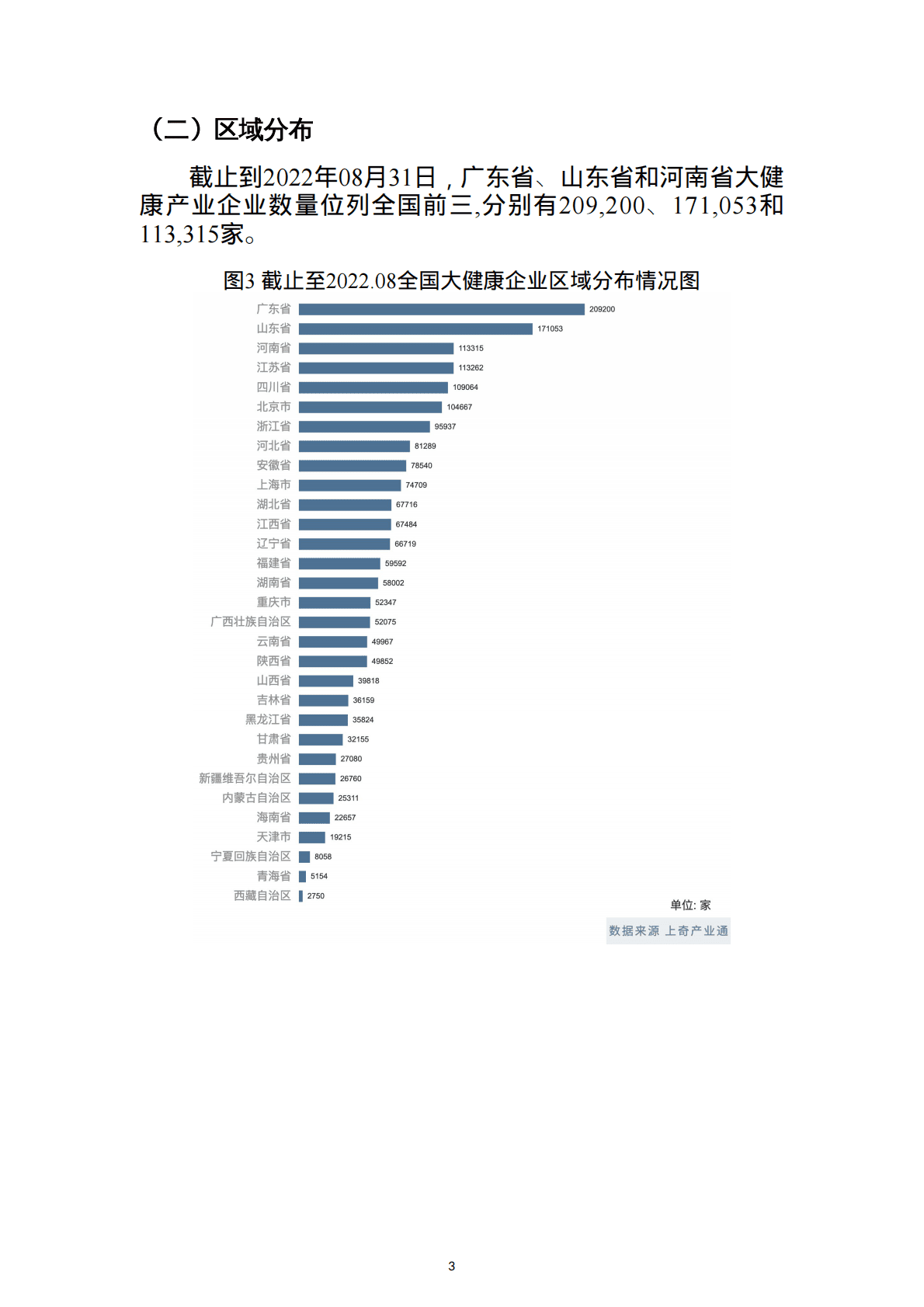 上奇研究院：2022大健康产业分析报告 第5页