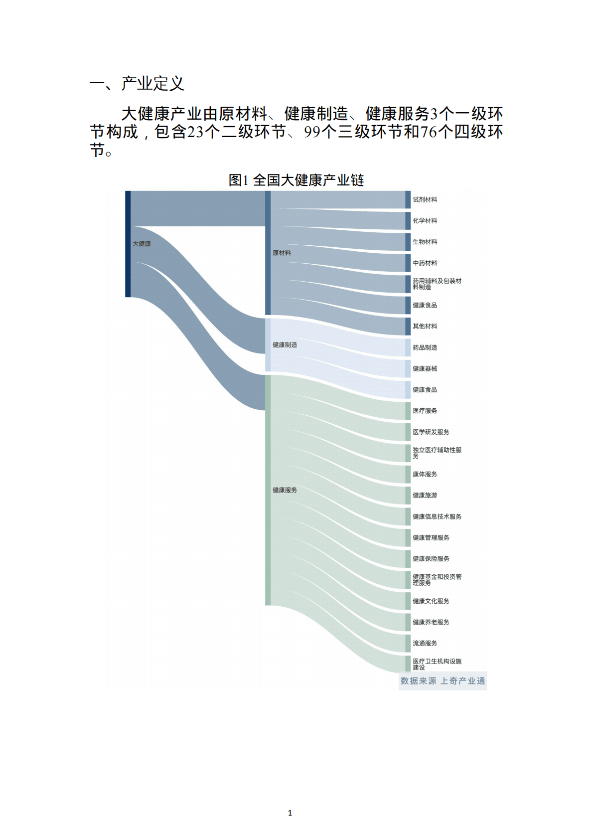 上奇研究院：2022大健康产业分析报告 第3页