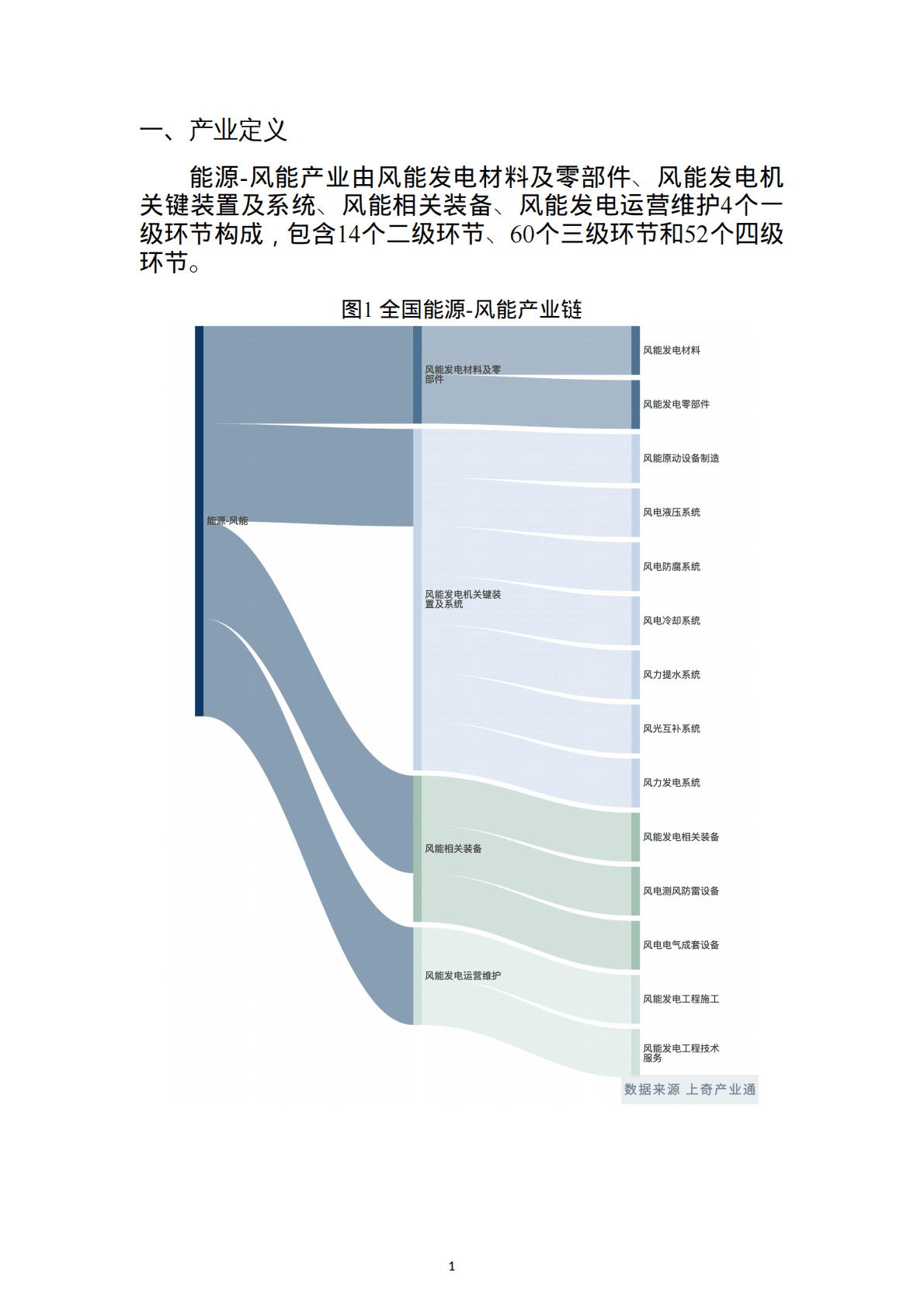 上奇研究院：2022风能产业分析报告 第3页