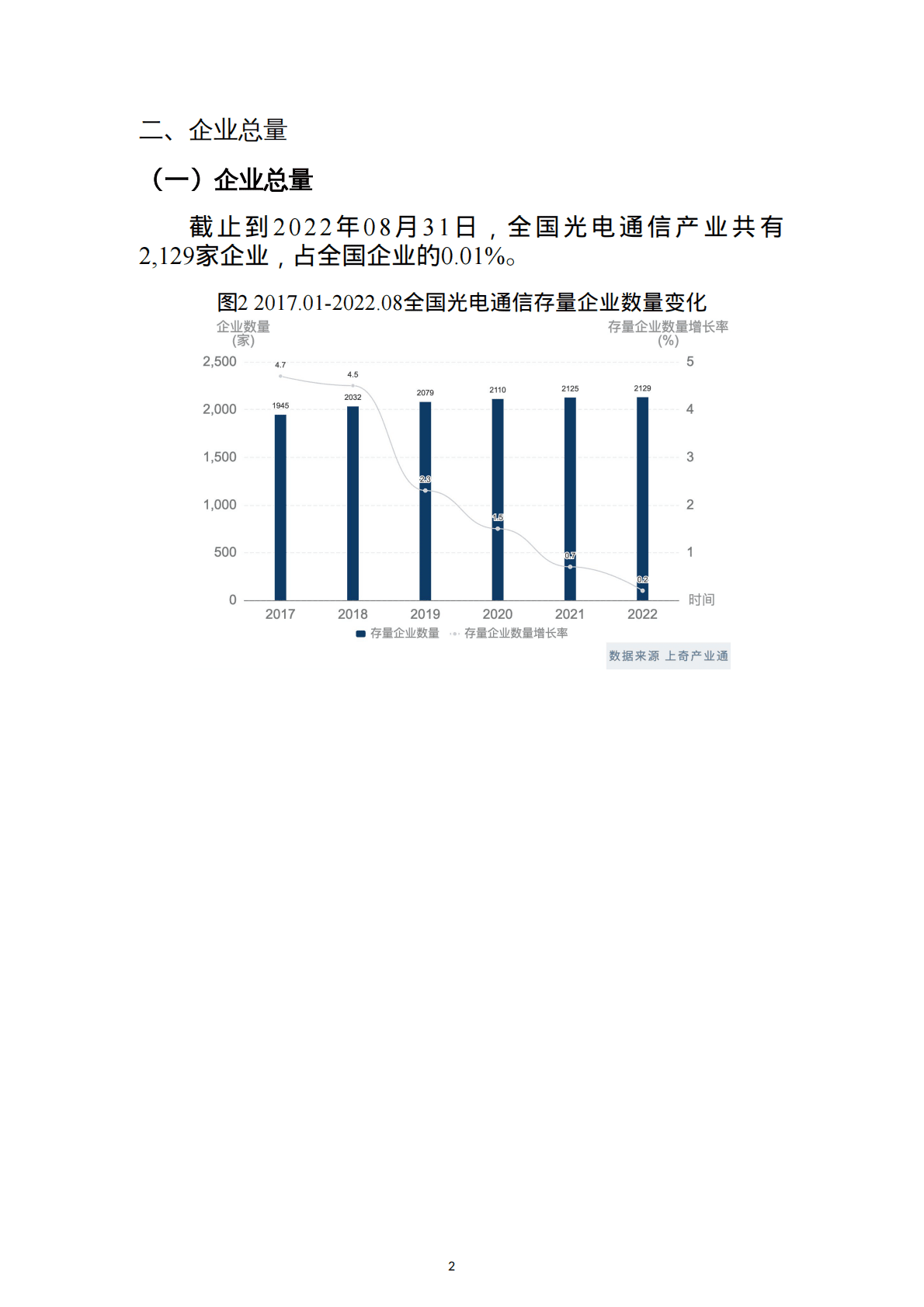 上奇研究院：2022光电通信产业分析报告 第4页
