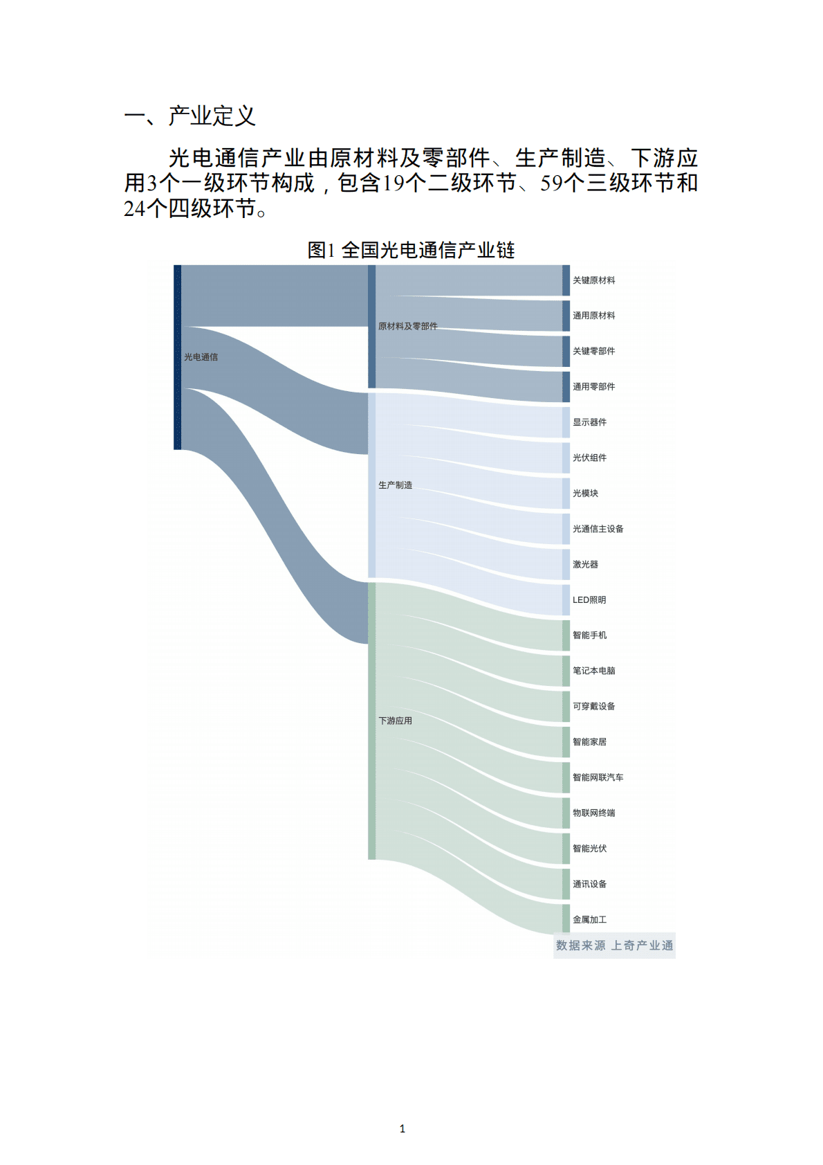上奇研究院：2022光电通信产业分析报告 第3页
