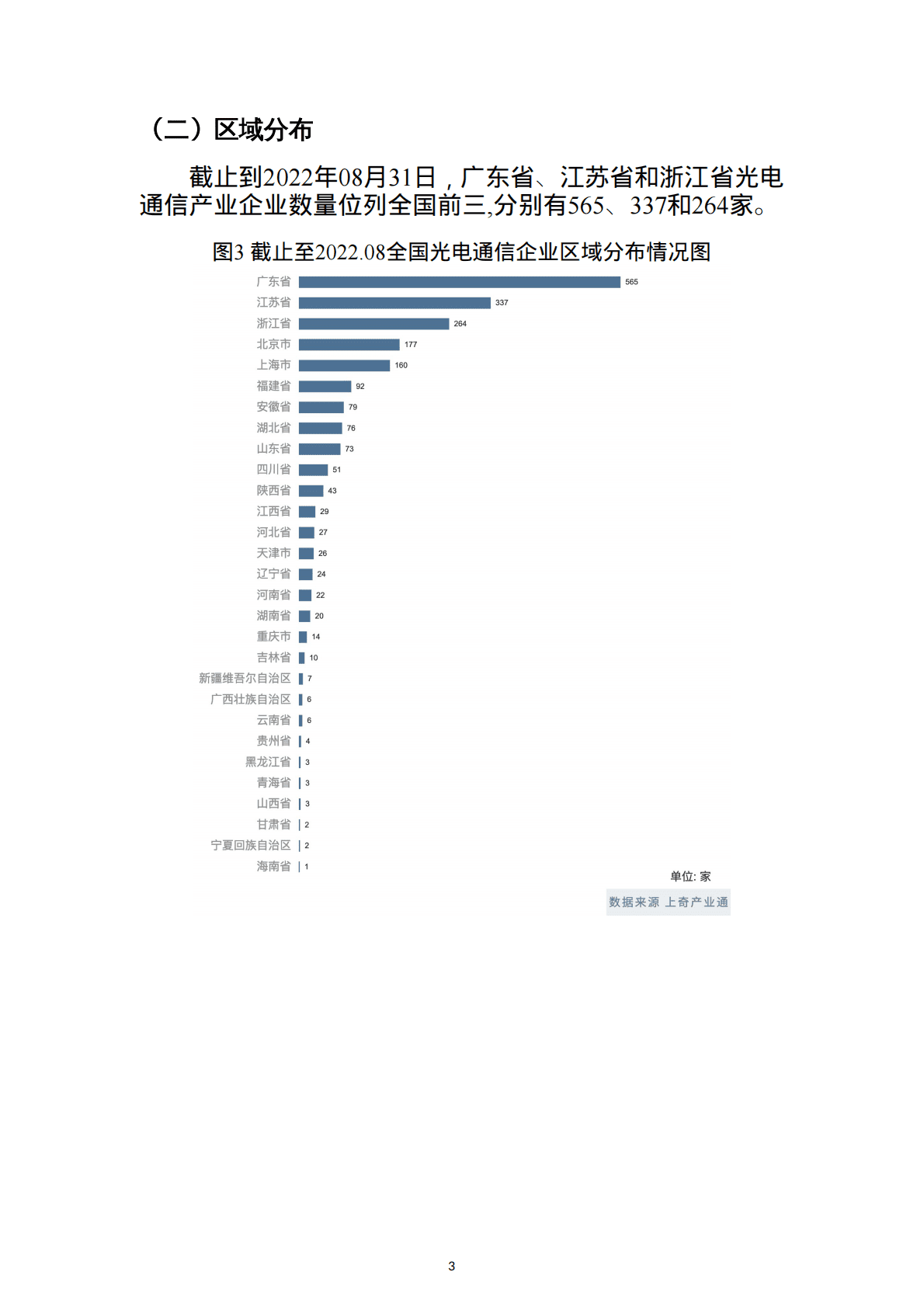 上奇研究院：2022光电通信产业分析报告 第5页